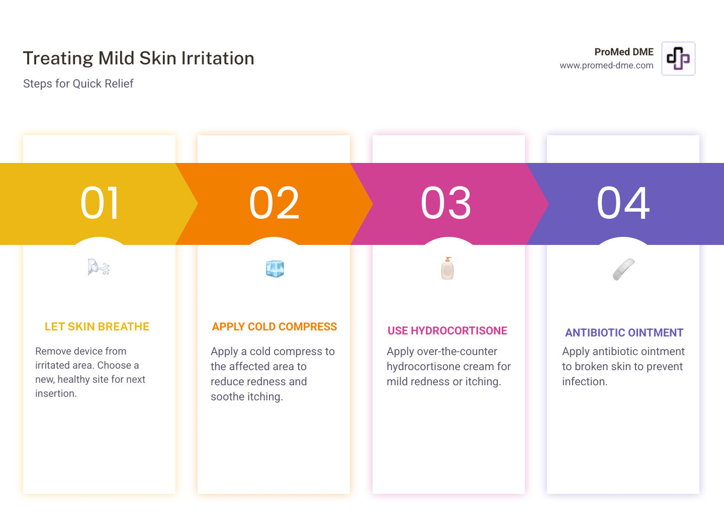 Infographic explaining treatment steps for different types of skin irritation - Insulin pump skin irritation infographic pillar-4-steps