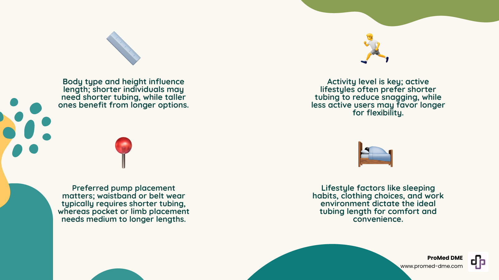 Infographic showing key factors for choosing insulin pump tubing length: body type and height (shorter people typically need shorter tubing, taller people need longer tubing), activity level (active lifestyle may prefer shorter tubing to reduce snagging, sedentary lifestyle may prefer longer for flexibility), pump placement (waistband/belt needs shorter tubing, pocket/bra placement needs medium length, arm/thigh bands need longer tubing), and lifestyle considerations (sleeping habits, clothing preferences, work environment, and personal comfort) - Insulin pump tubing length infographic 4_facts_emoji_nature