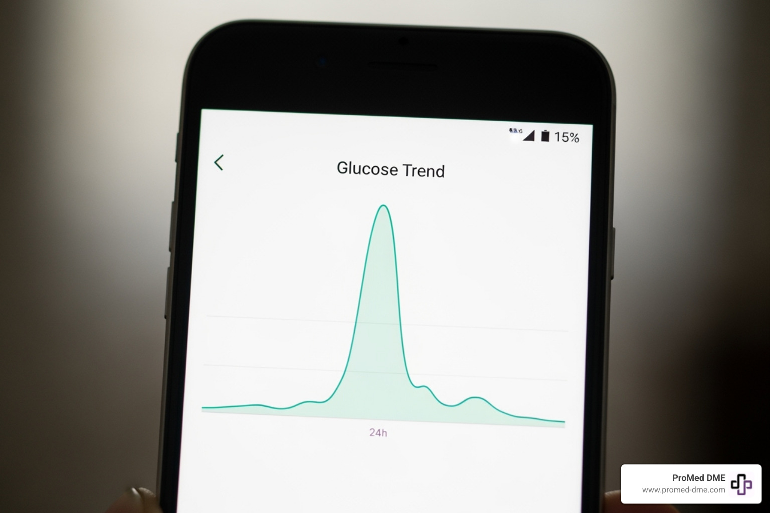 A smartphone displaying a simple glucose trend graph from a CGM app, showing a gradual rise and fall in glucose levels over a 24-hour period. - CGM without prescription
