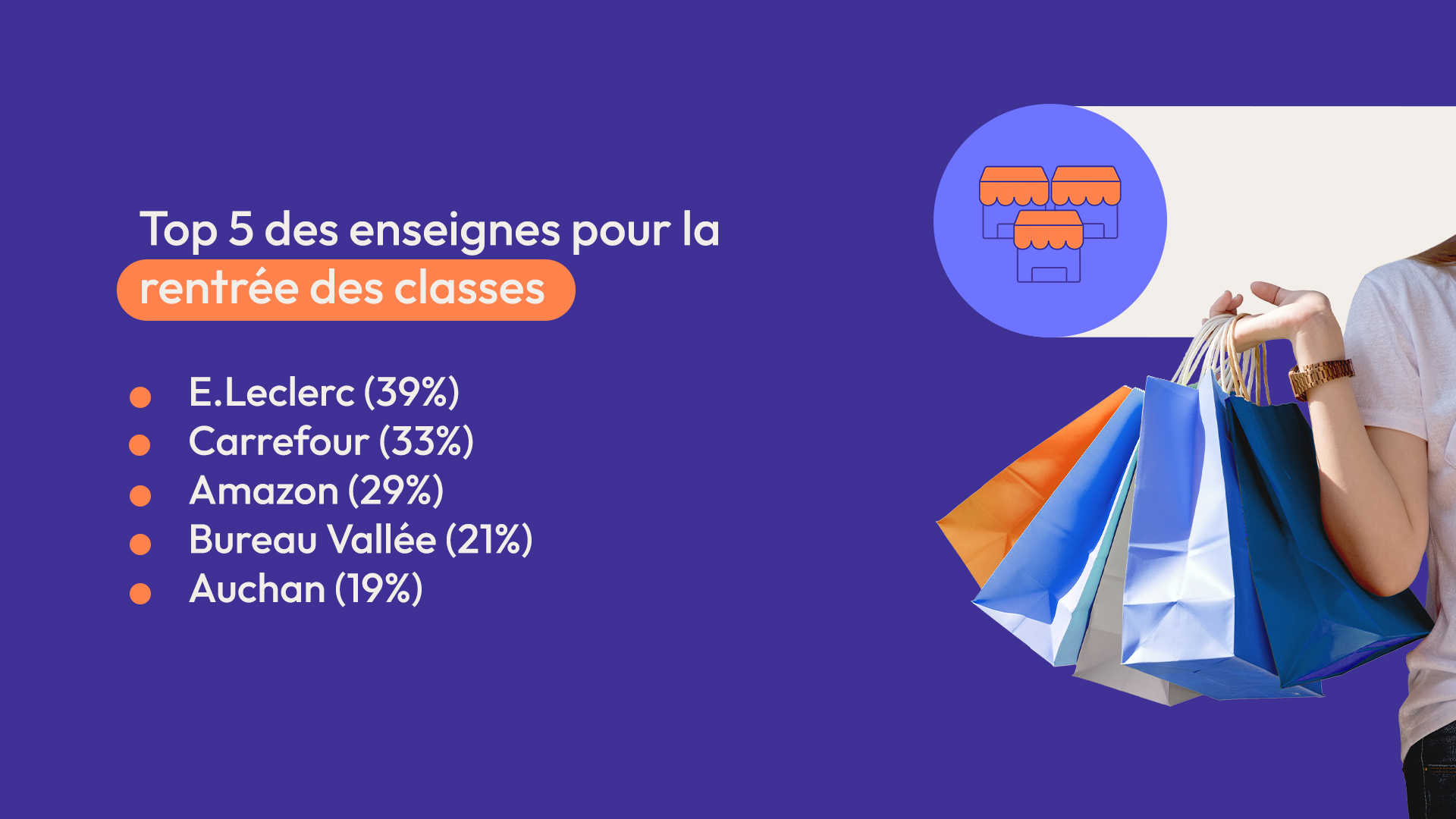 top 5 des enseignes préférées des français pour la rentrée des classes 025