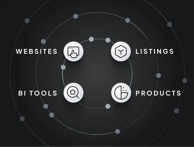 PropTech ecosystem infographic showing websites, listings, BI tools and products.