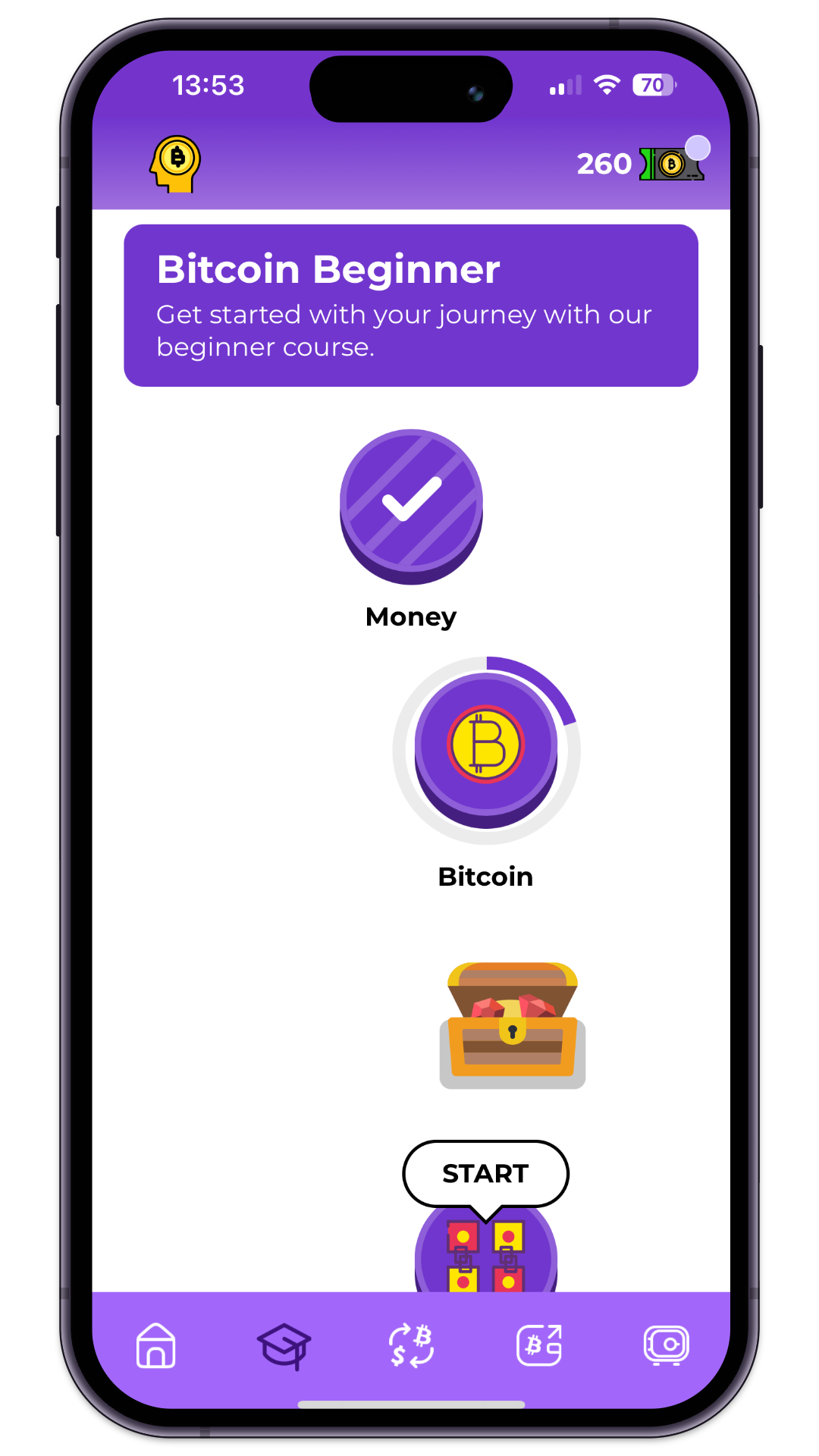 Bitcoin For Beginners