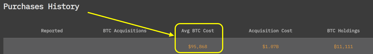 metaplanet purchase history