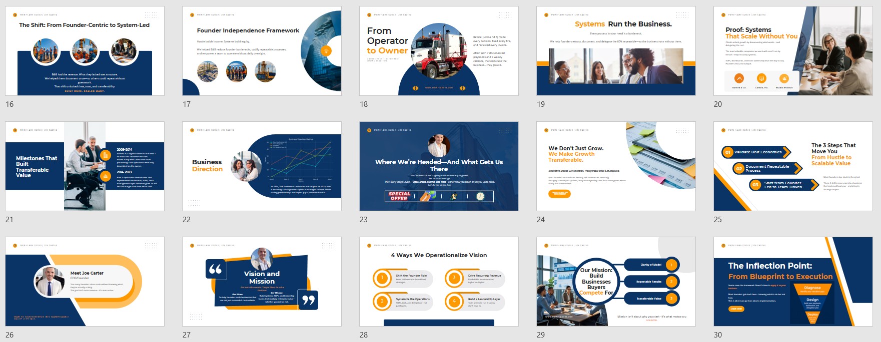 Early Stage Value Blueprint