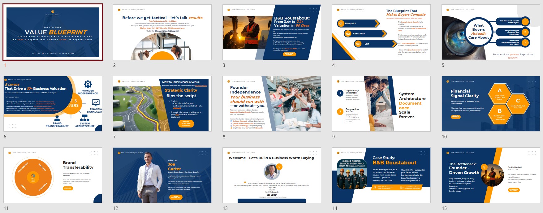 Early Stage Value Blueprint