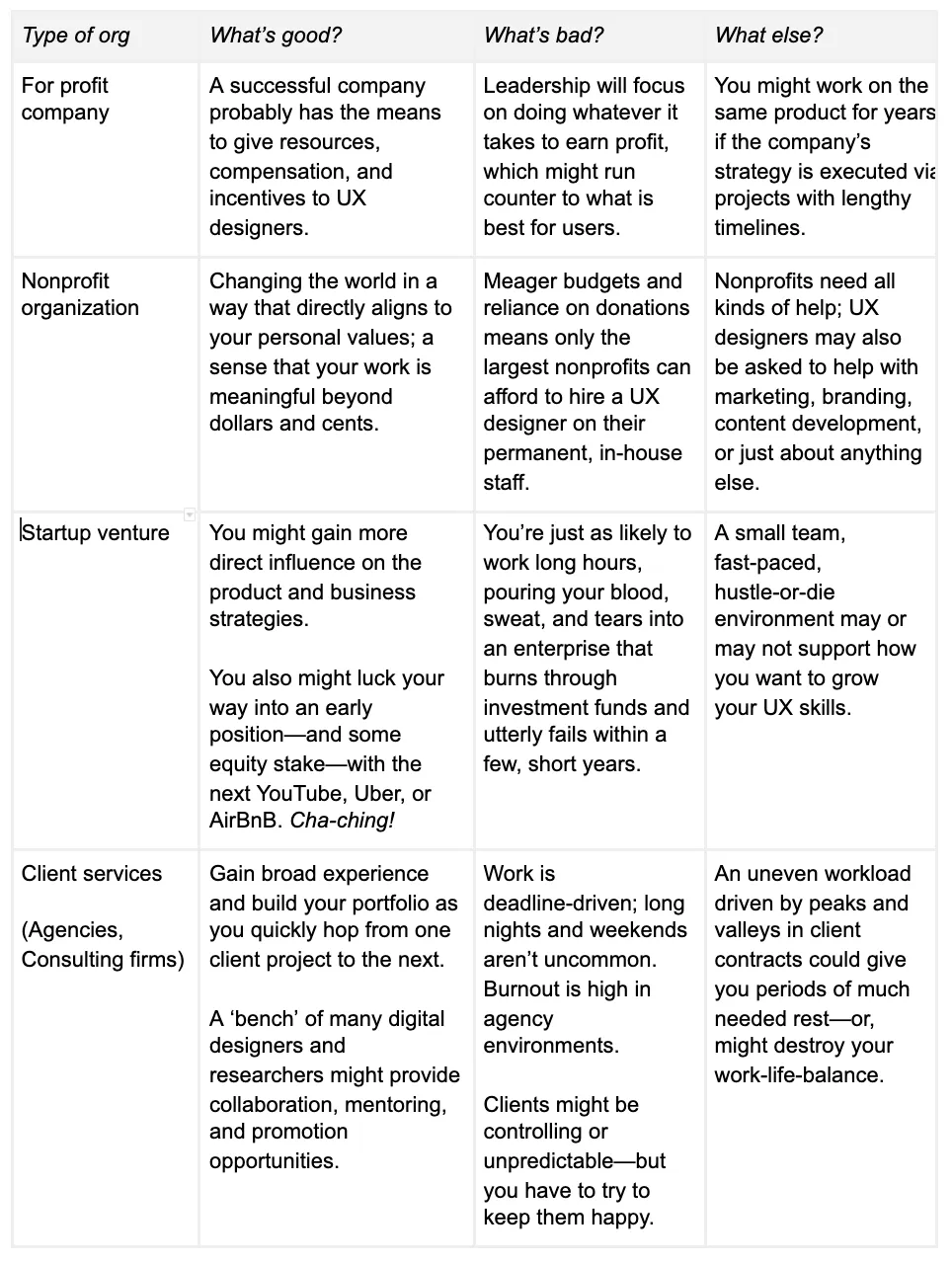 Types of Organizations_Ben Judy