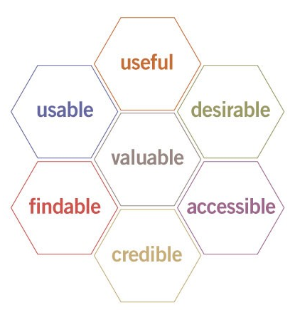 UX Honeycomb