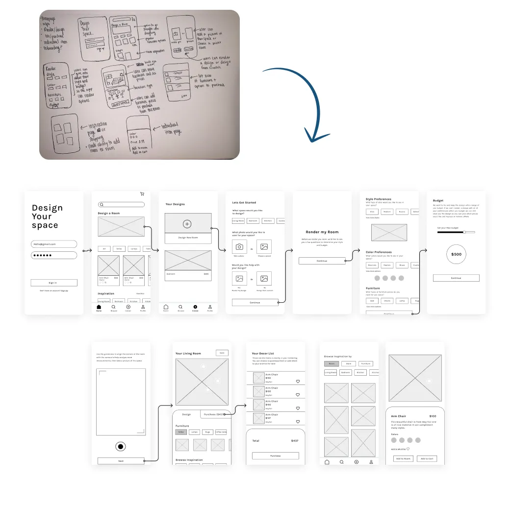 An image of annotated sketches for the InHome app.