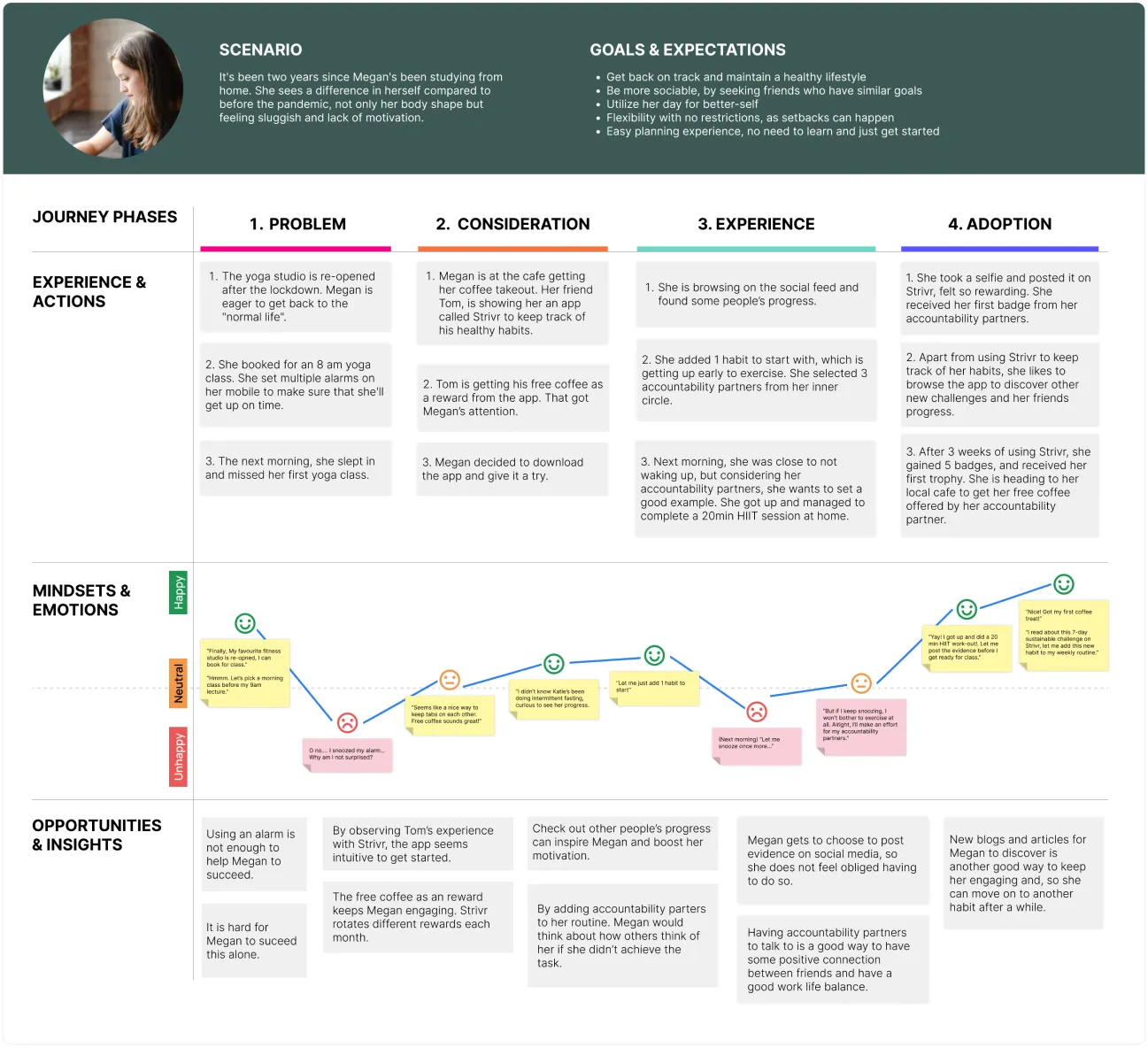 An image of a map with various text boxes, lines, sticky notes, and emojis, illustrating the audience journey from problem to adoption.