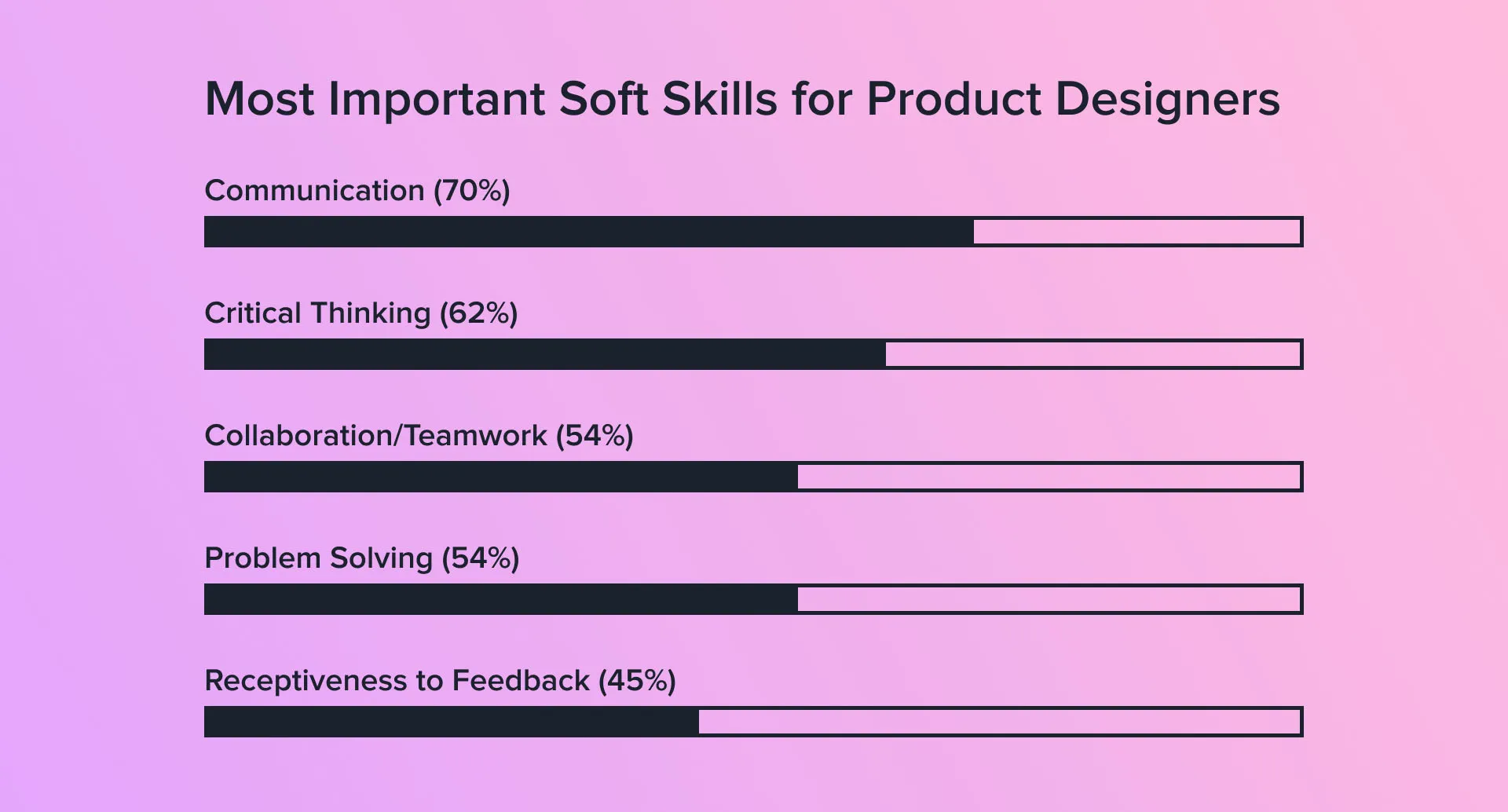 A list of the most important product design soft skills