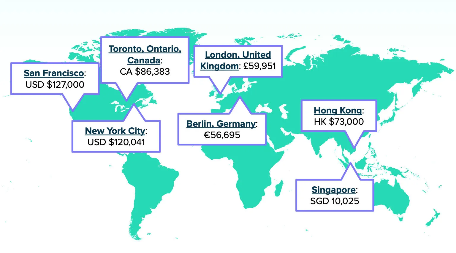 a map of ux design salaries by global location