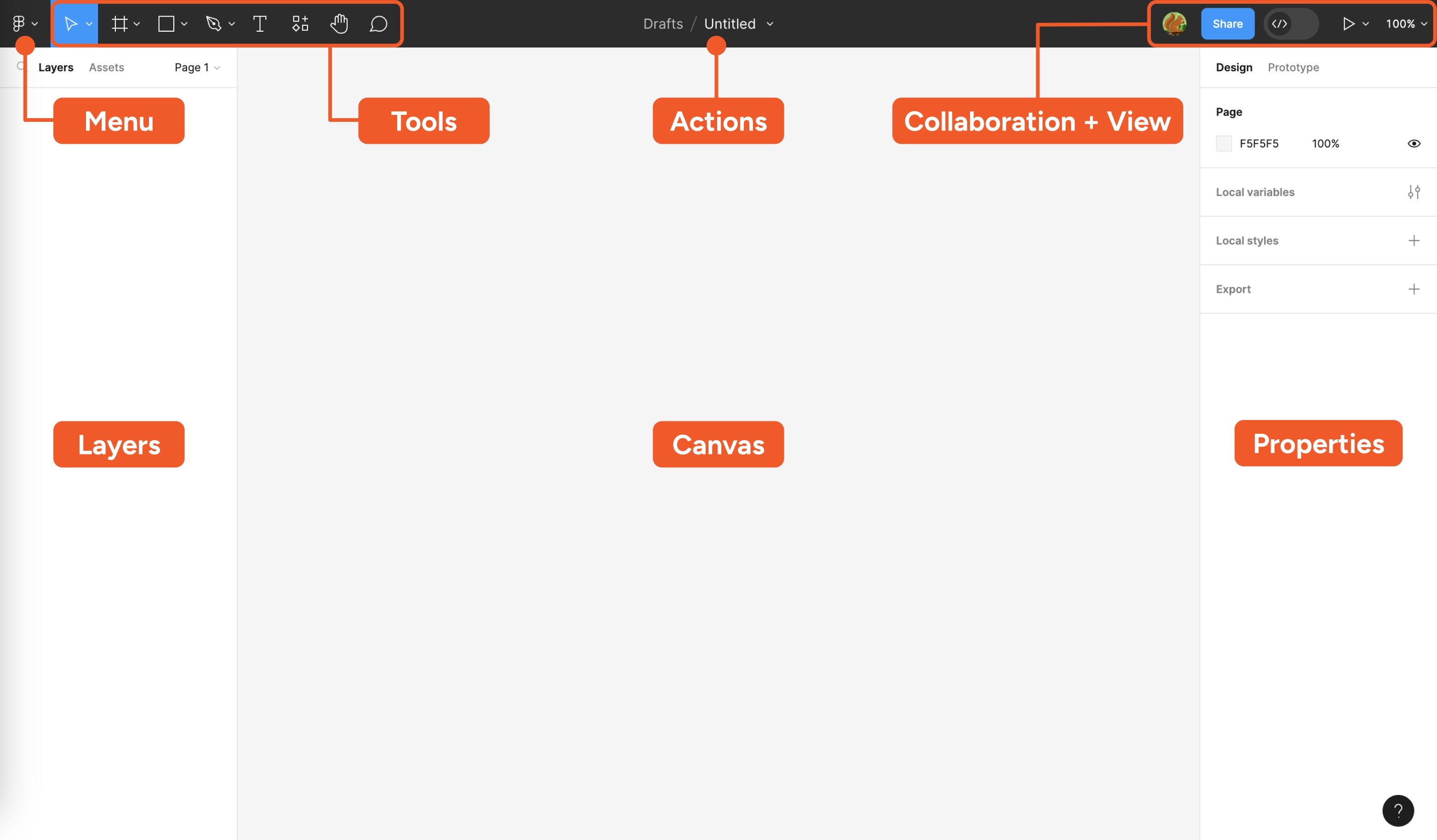 Take a look around the Figma interface