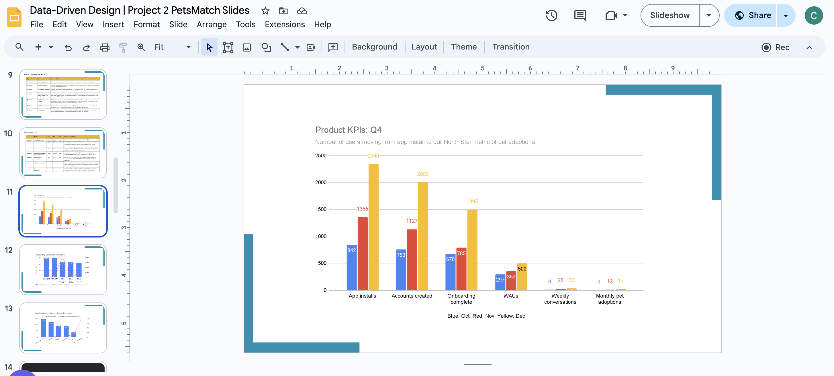 Sample data from Data-Driven Design course