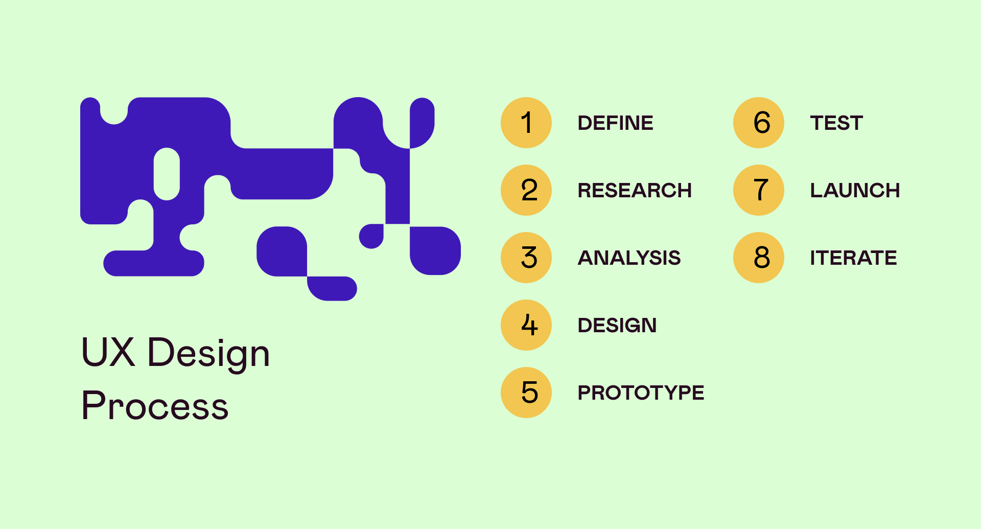 The UX Design Process: The Ultimate 8-Step Guide | Designlab