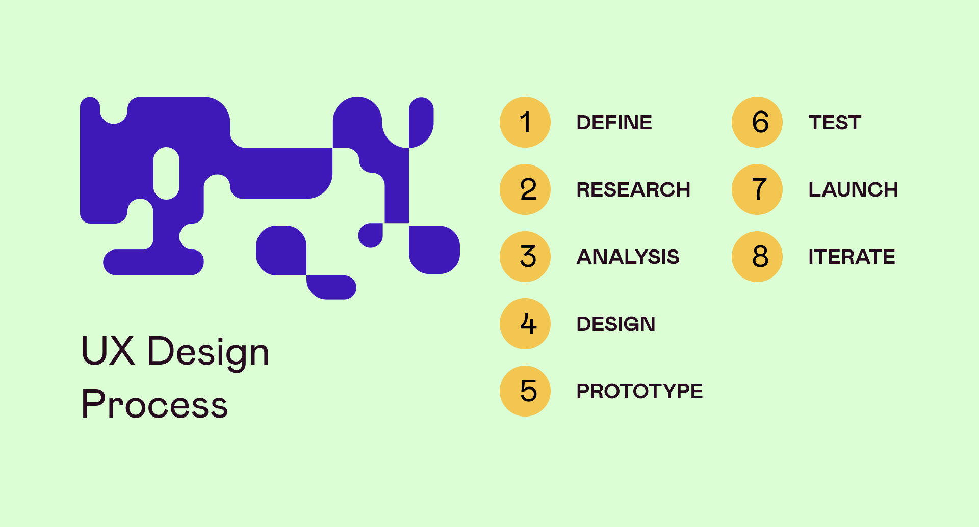 An outline of the 8 steps of the UX design process