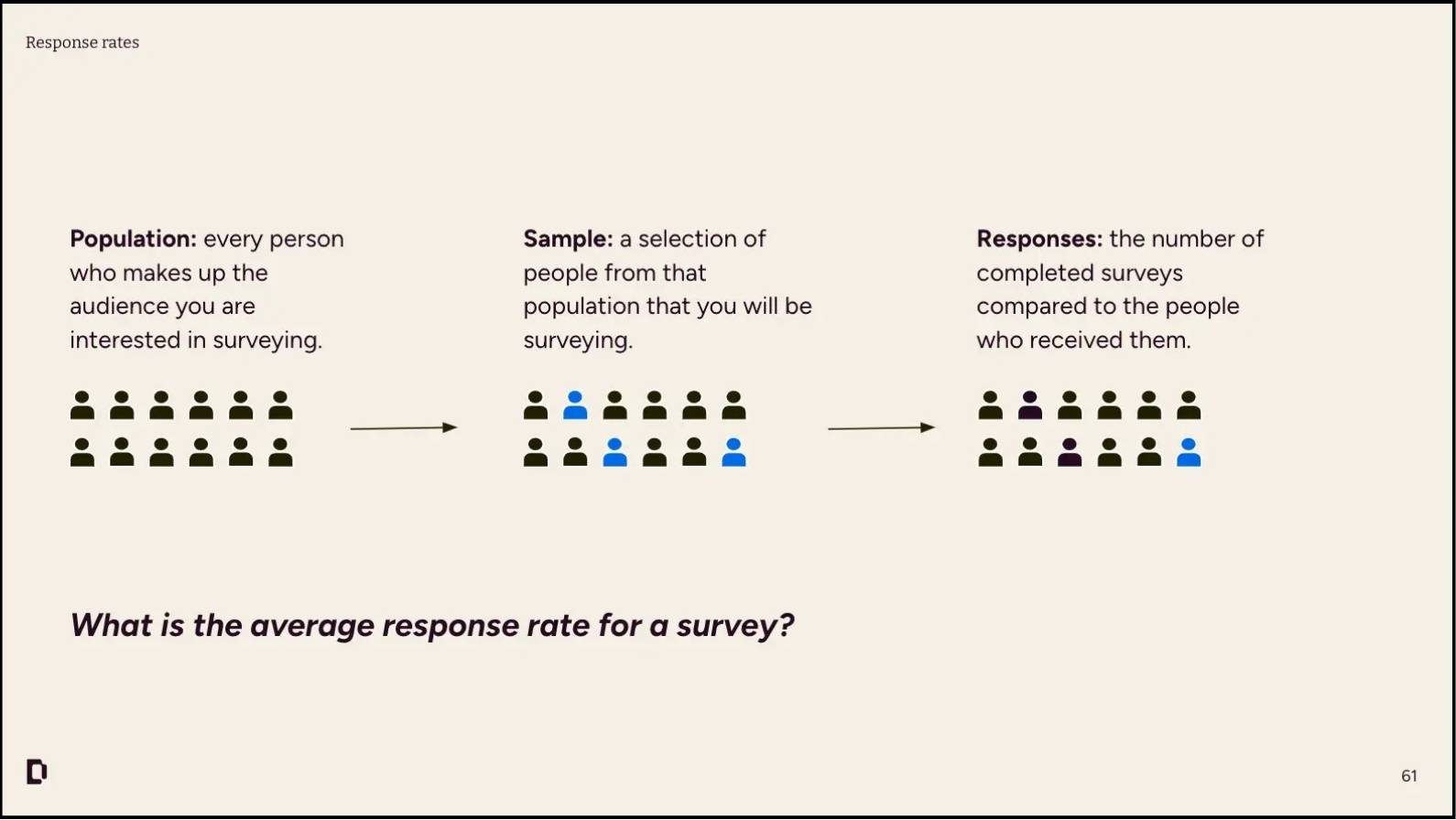 Example from one of the lessons where participants learned about population samples and response rates related to survey design.