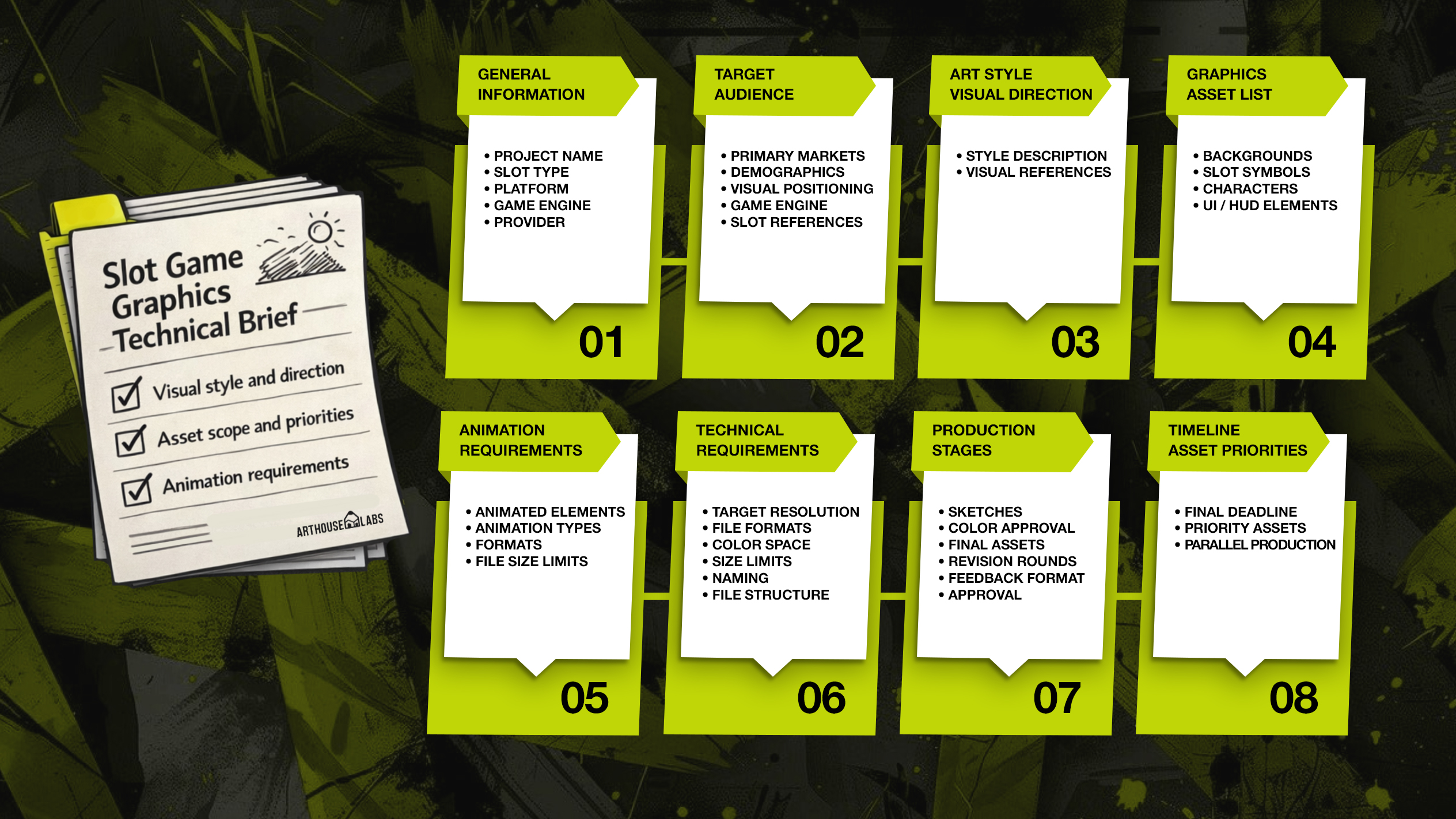 Tech brief - ArtHouseLabs