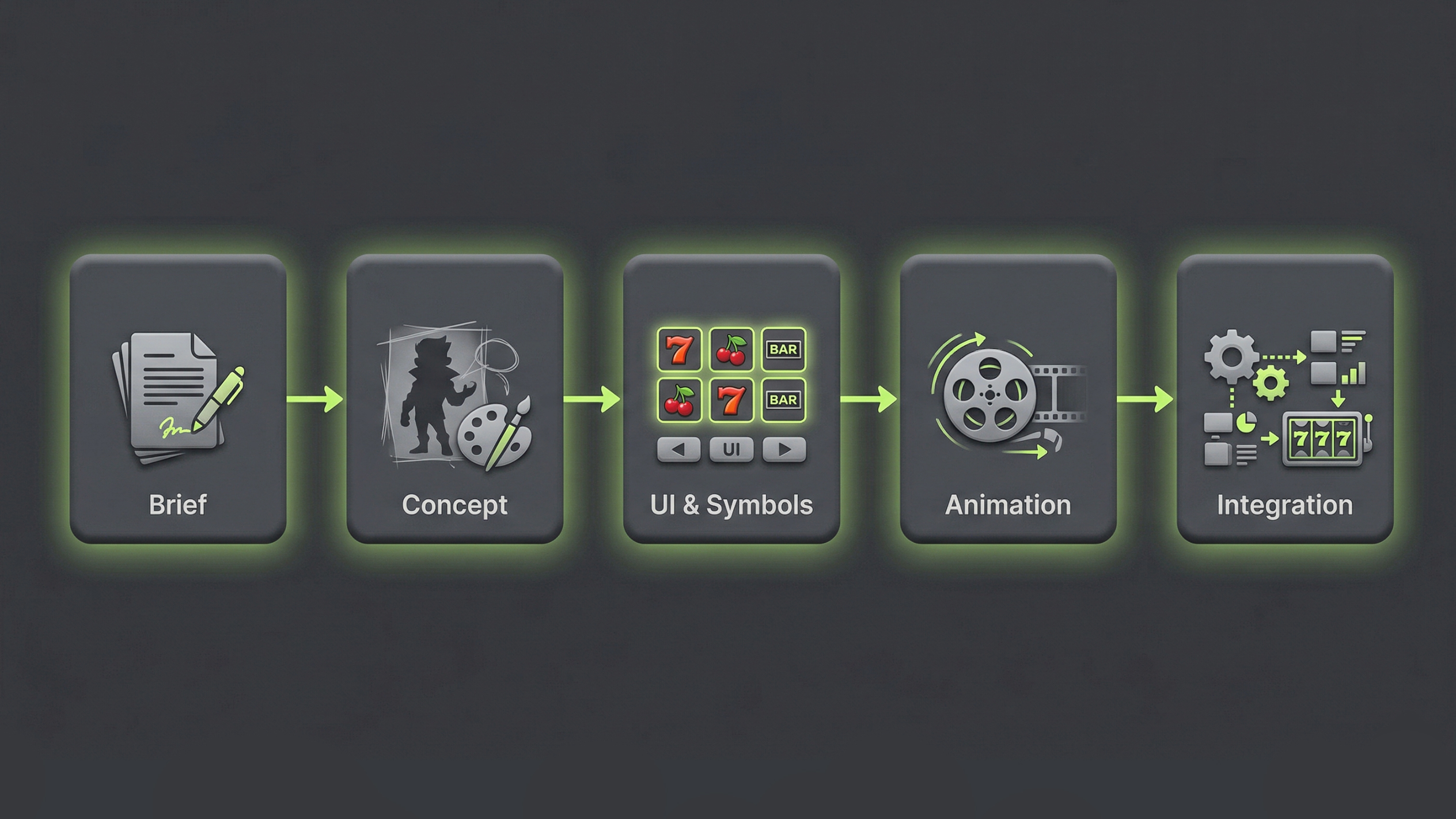 How to Choose a Slot Game Art Studio - ArtHouseLabs