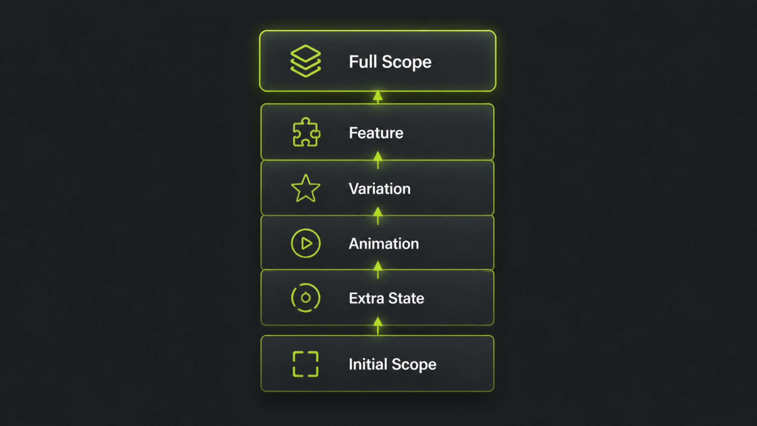 How to Estimate Slot Game Art Scope - ArtHouseLabs