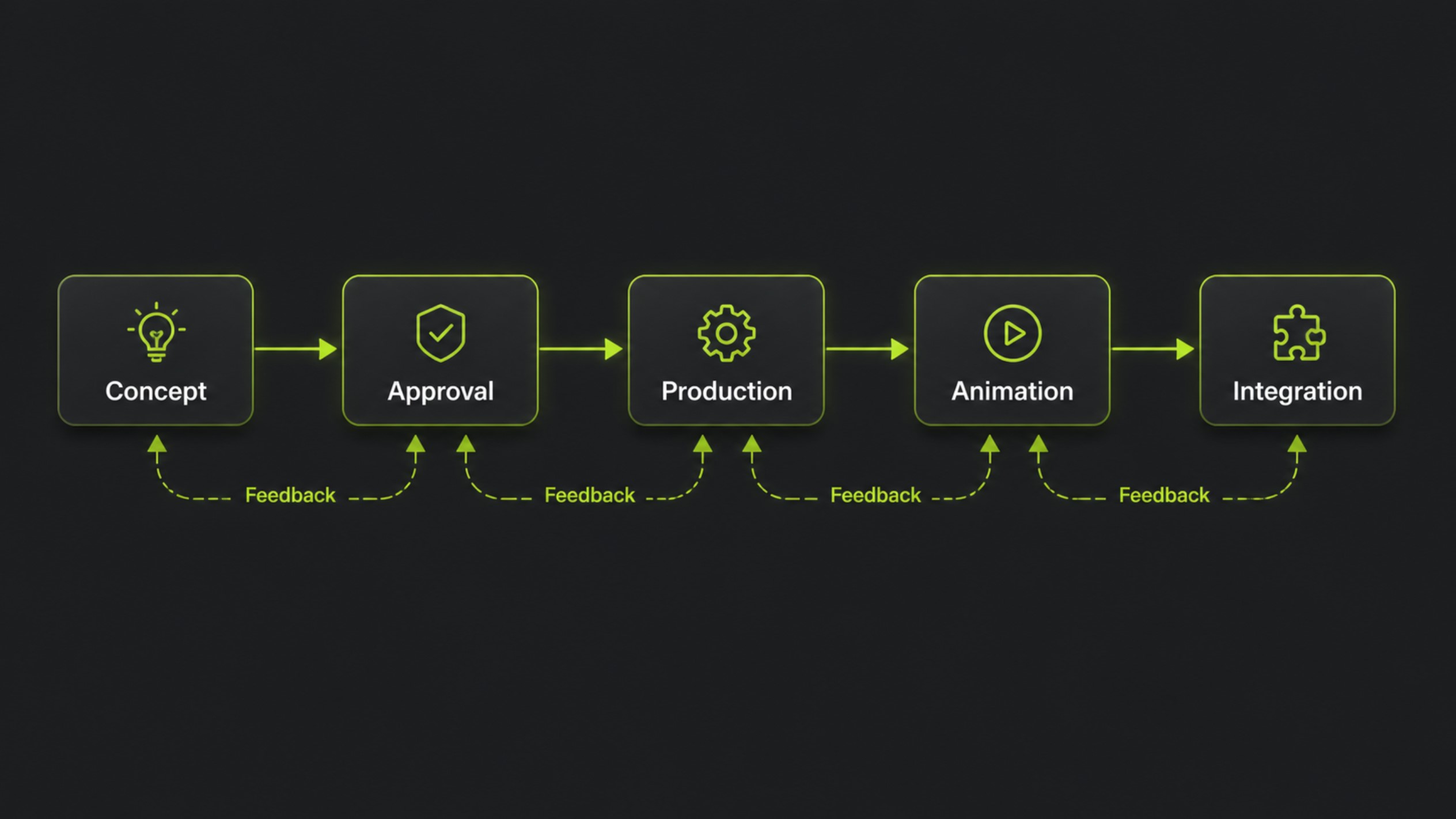 How to Estimate Slot Game Art Scope - ArtHouseLabs