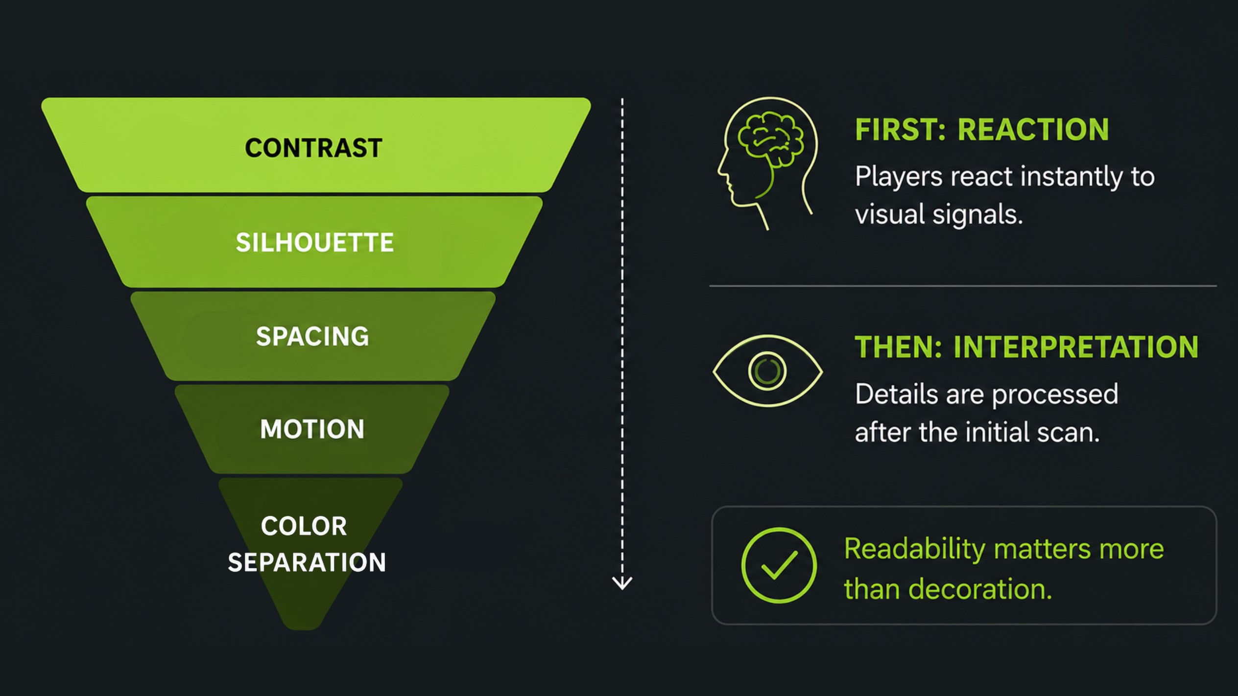 How Players Actually Read Slot Game Interfaces - ArtHouseLabs