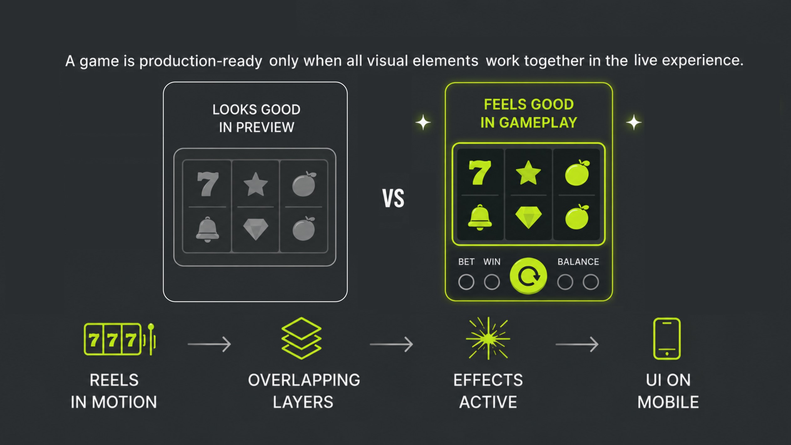 Slot Game Art Checklist Before Launch - ArtHouseLabs