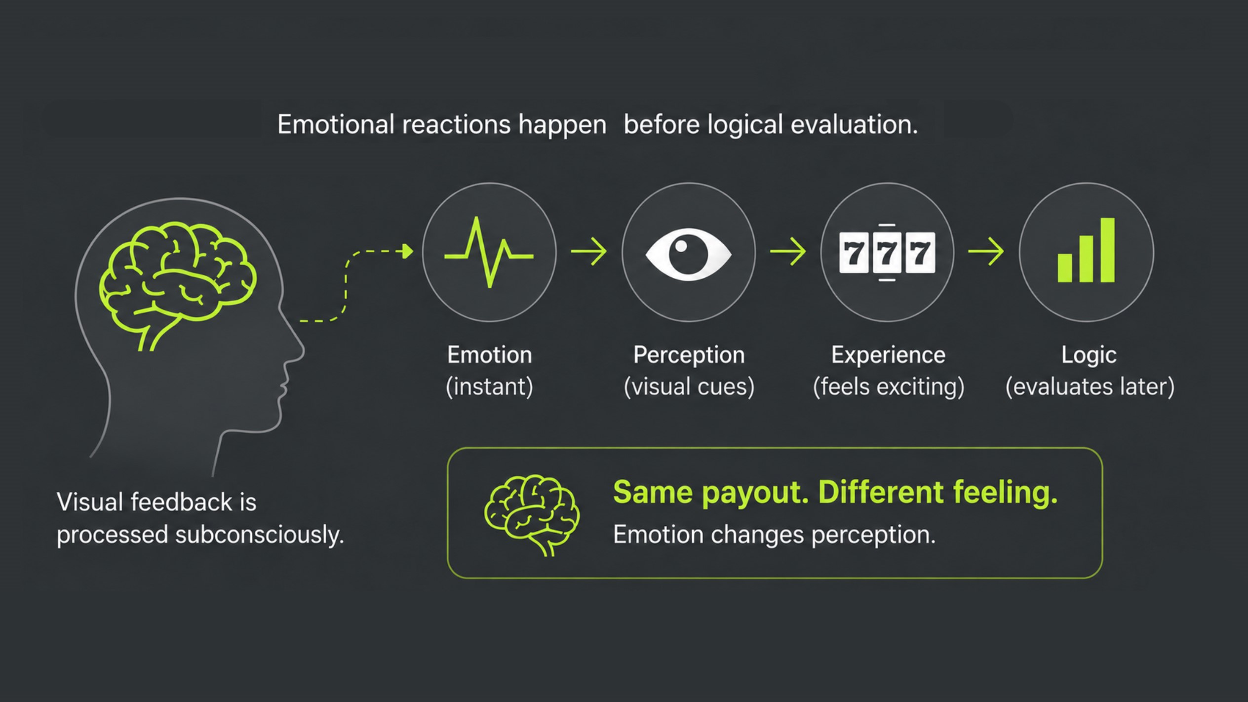 How Slot Games Create Emotional Feedback Through Visual Design - ArtHouseLabs