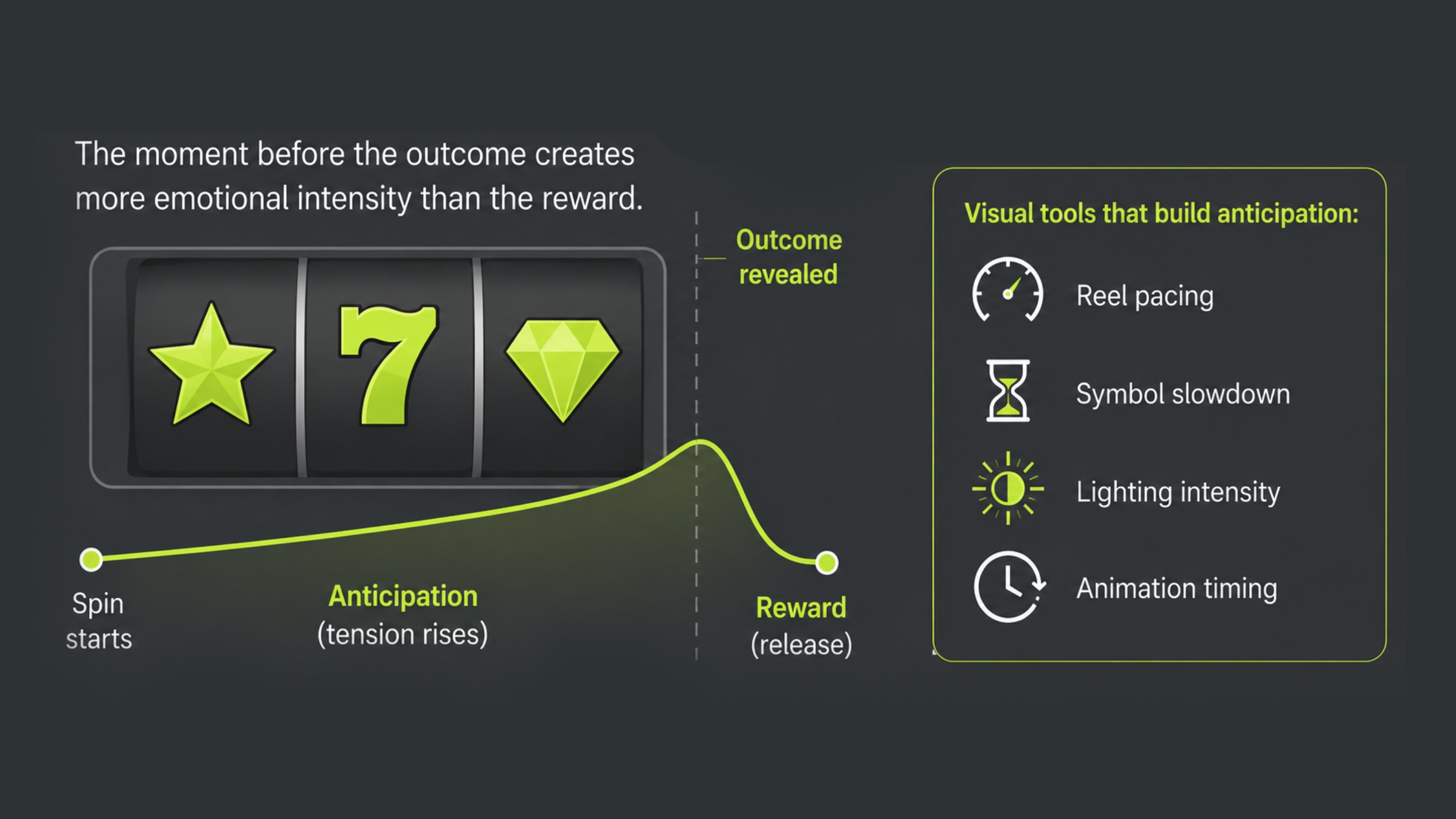 How Slot Games Create Emotional Feedback Through Visual Design - ArtHouseLabs