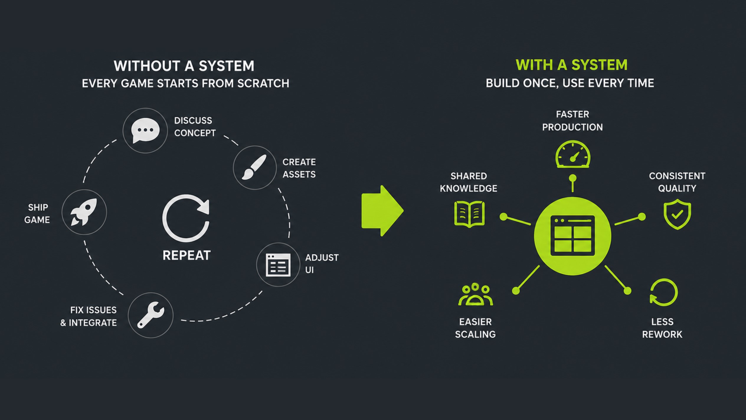 ‍Why Slot Game Art Needs a System  - ArtHouseLabs