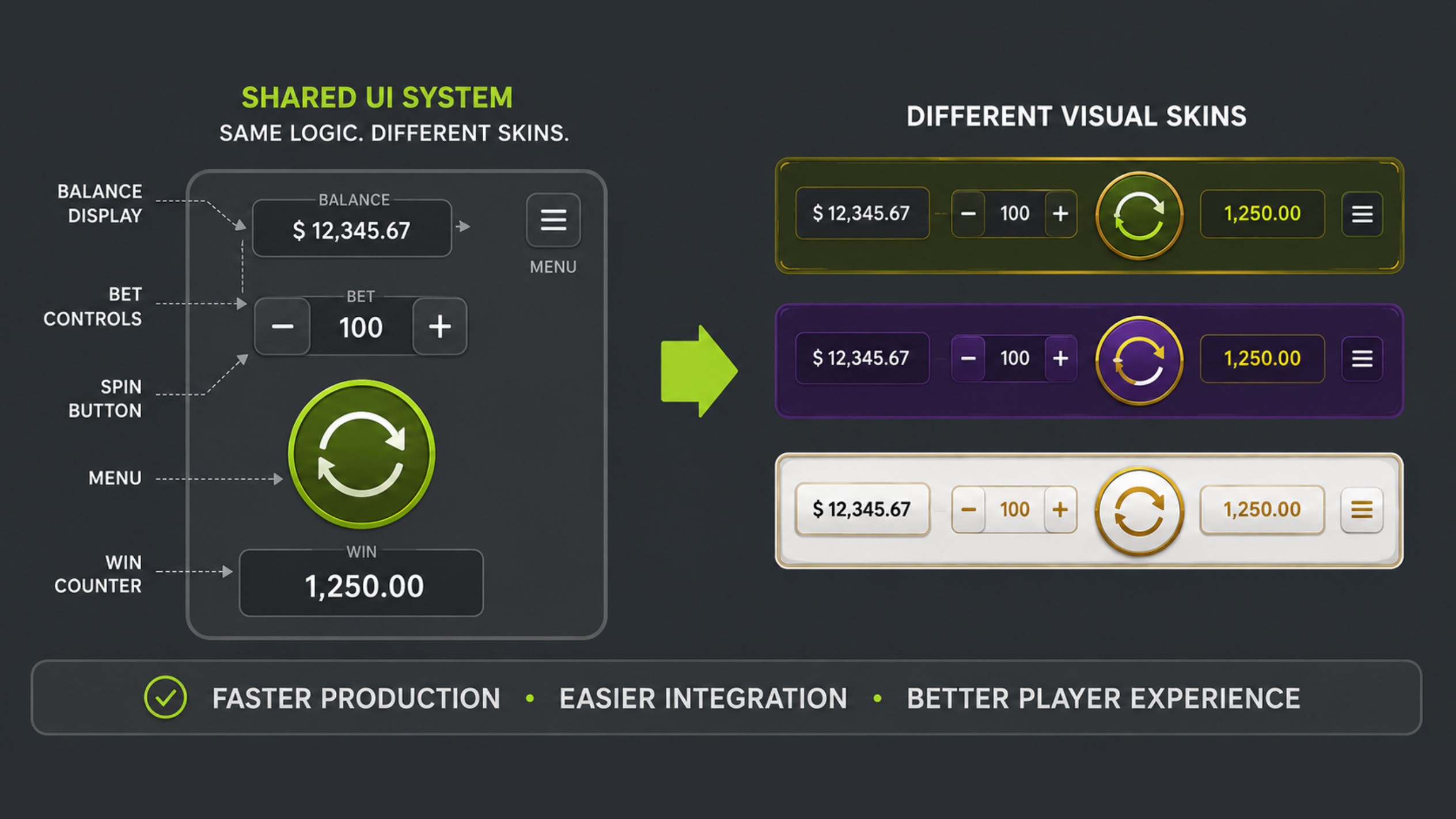 Build a Reusable UI System - ArtHouseLabs
