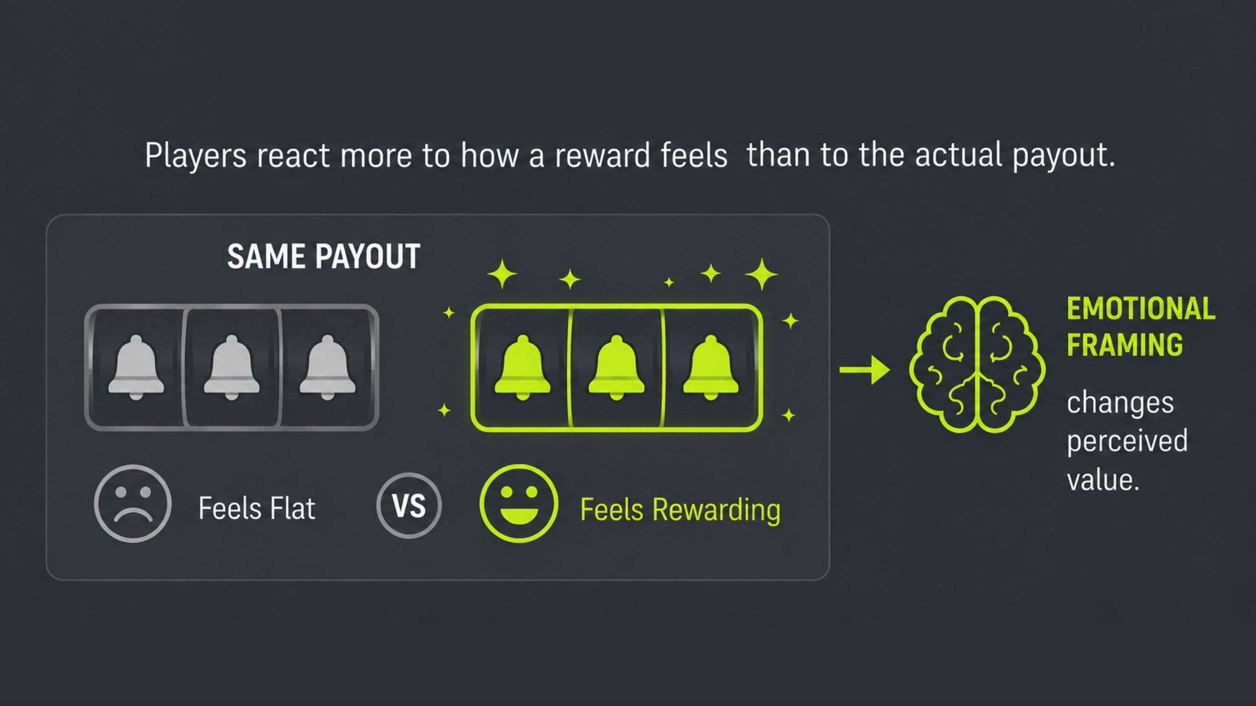 Reward Is About Perception, Not Just Payout - ArtHouseLabs