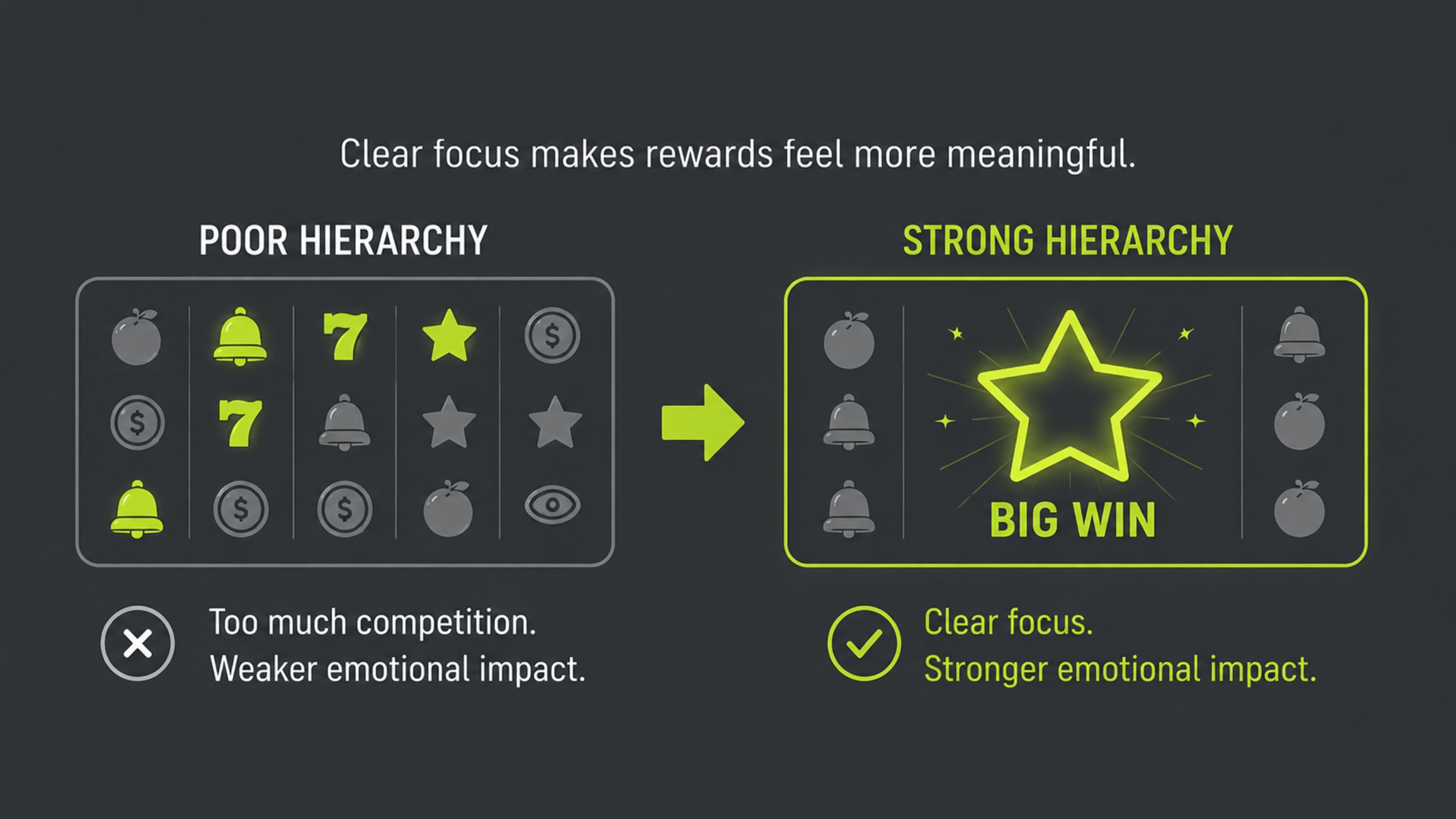 Visual Hierarchy Directs Emotional Focus - ArtHouseLabs