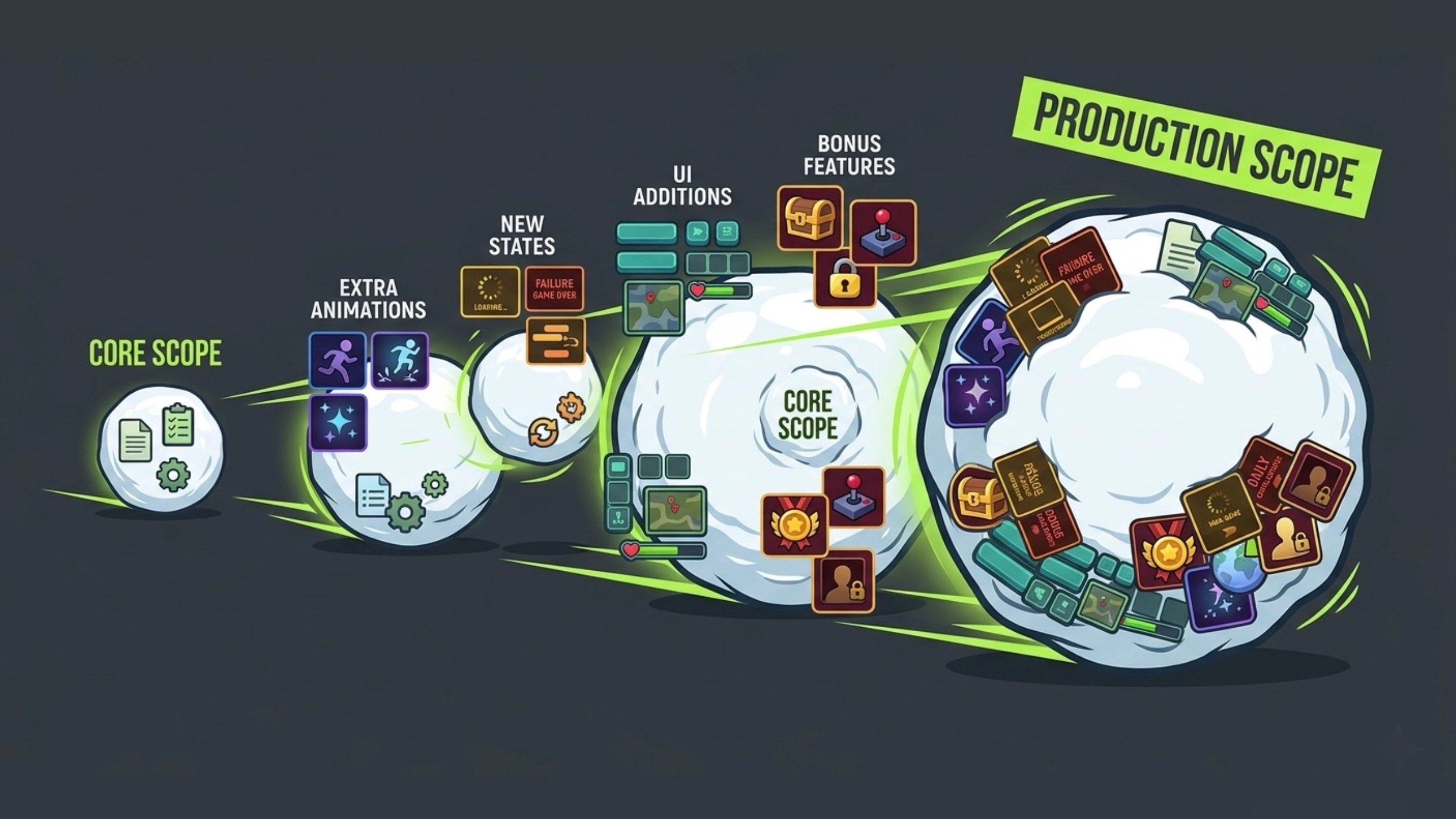 Scope Expansion Happens Gradually - ArtHouseLabs