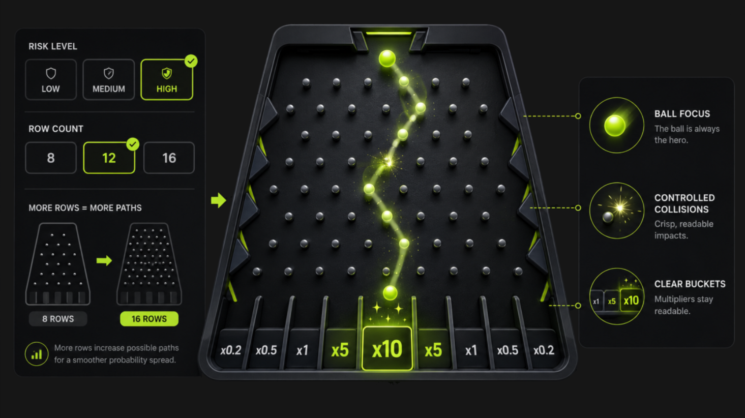 Plinko: Make Probability Feel Physical - Arthouselabs