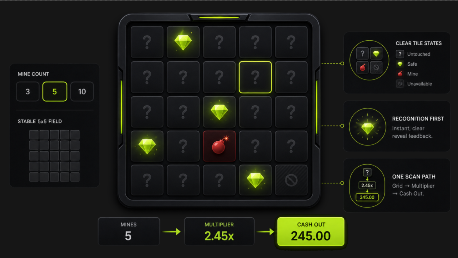 Mines: Turn Hidden Information Into Tension - Arthouselabs