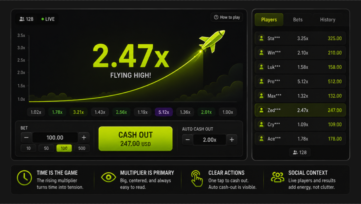 Crash: Visualize Time, Momentum and Collective Attention - Arthouselabs