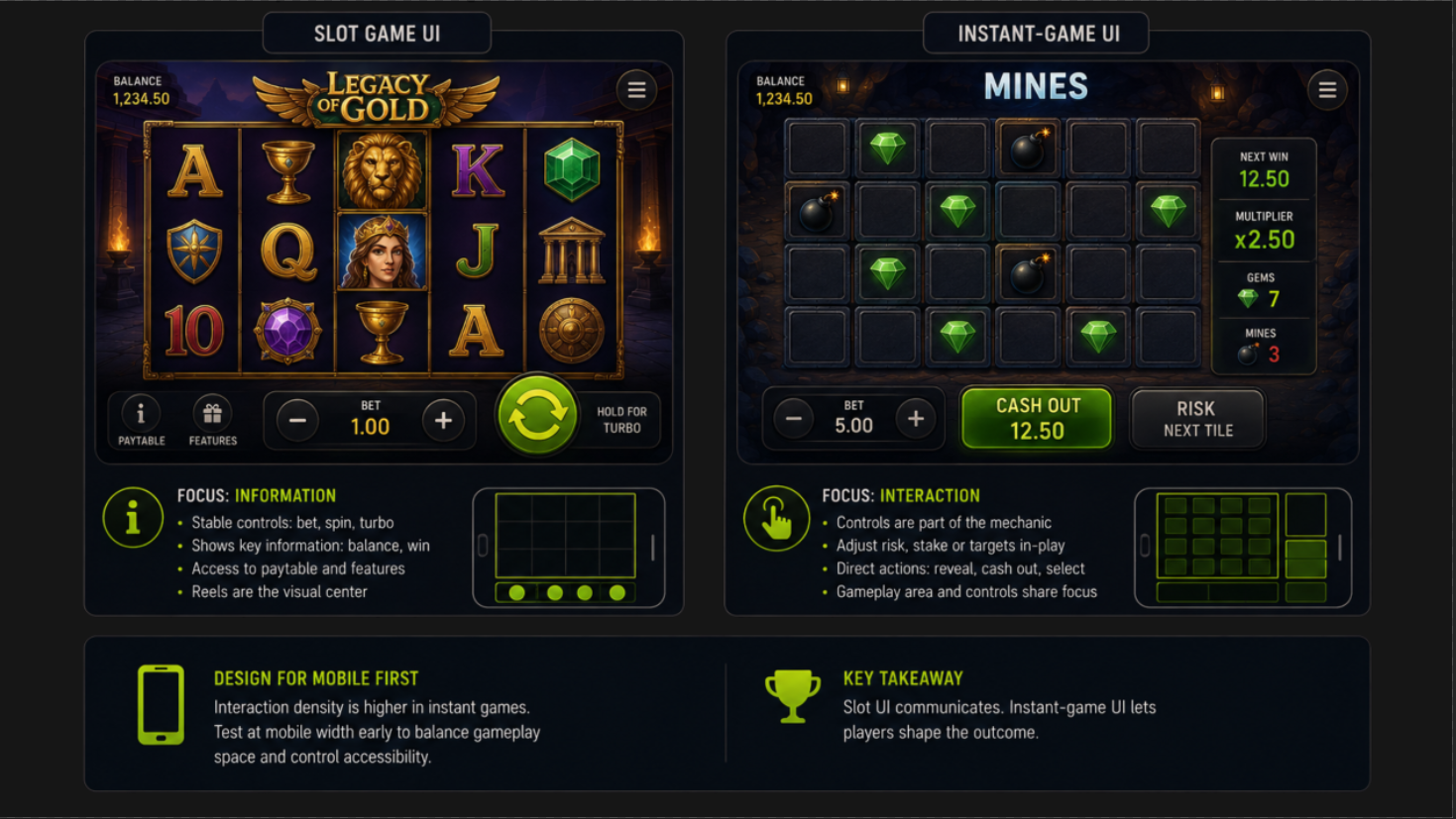 UI Scope Shifts From Information to Interaction - ArtHouseLabs