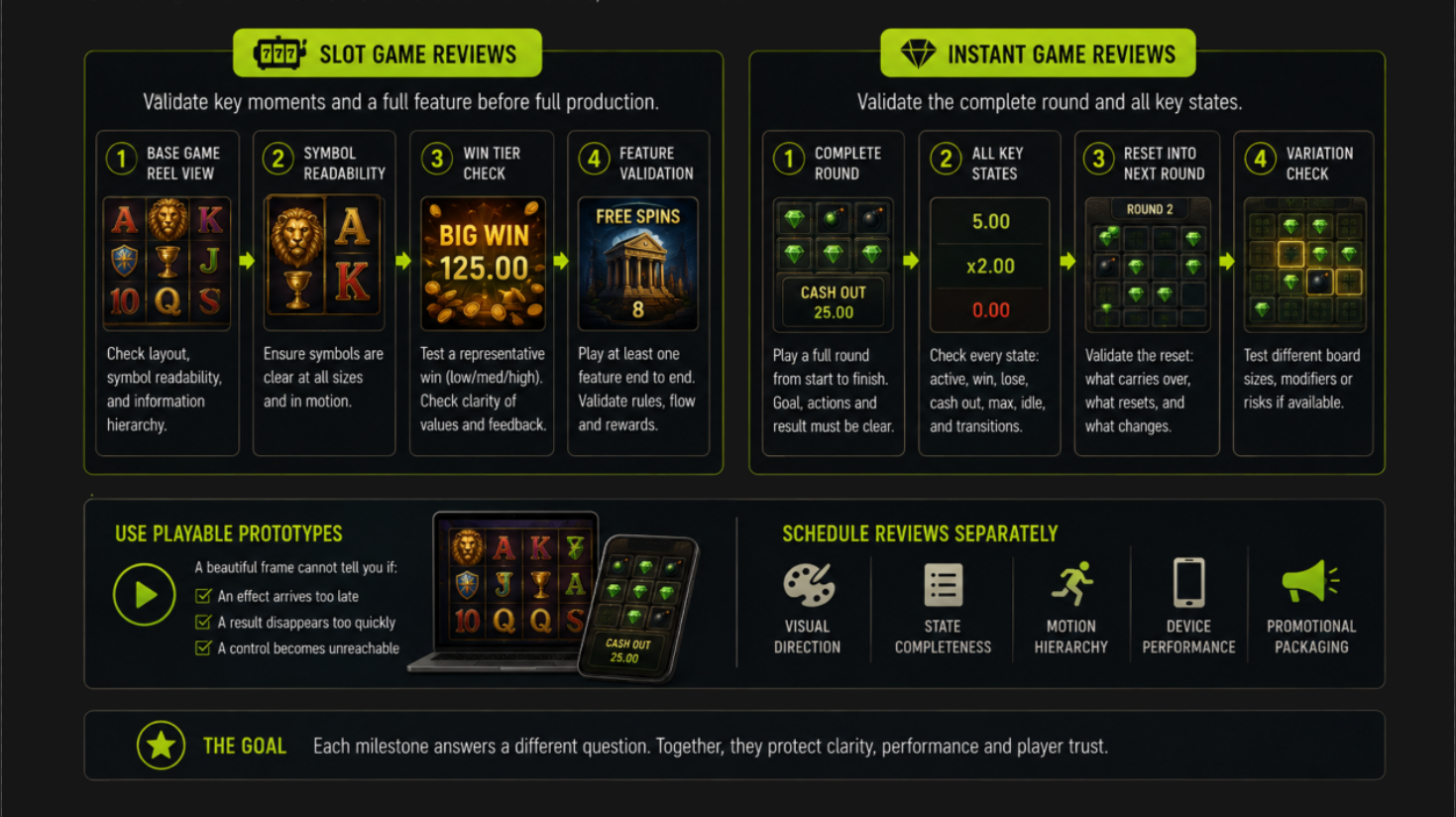 Reviews Need Different Milestones - ArtHouseLabs