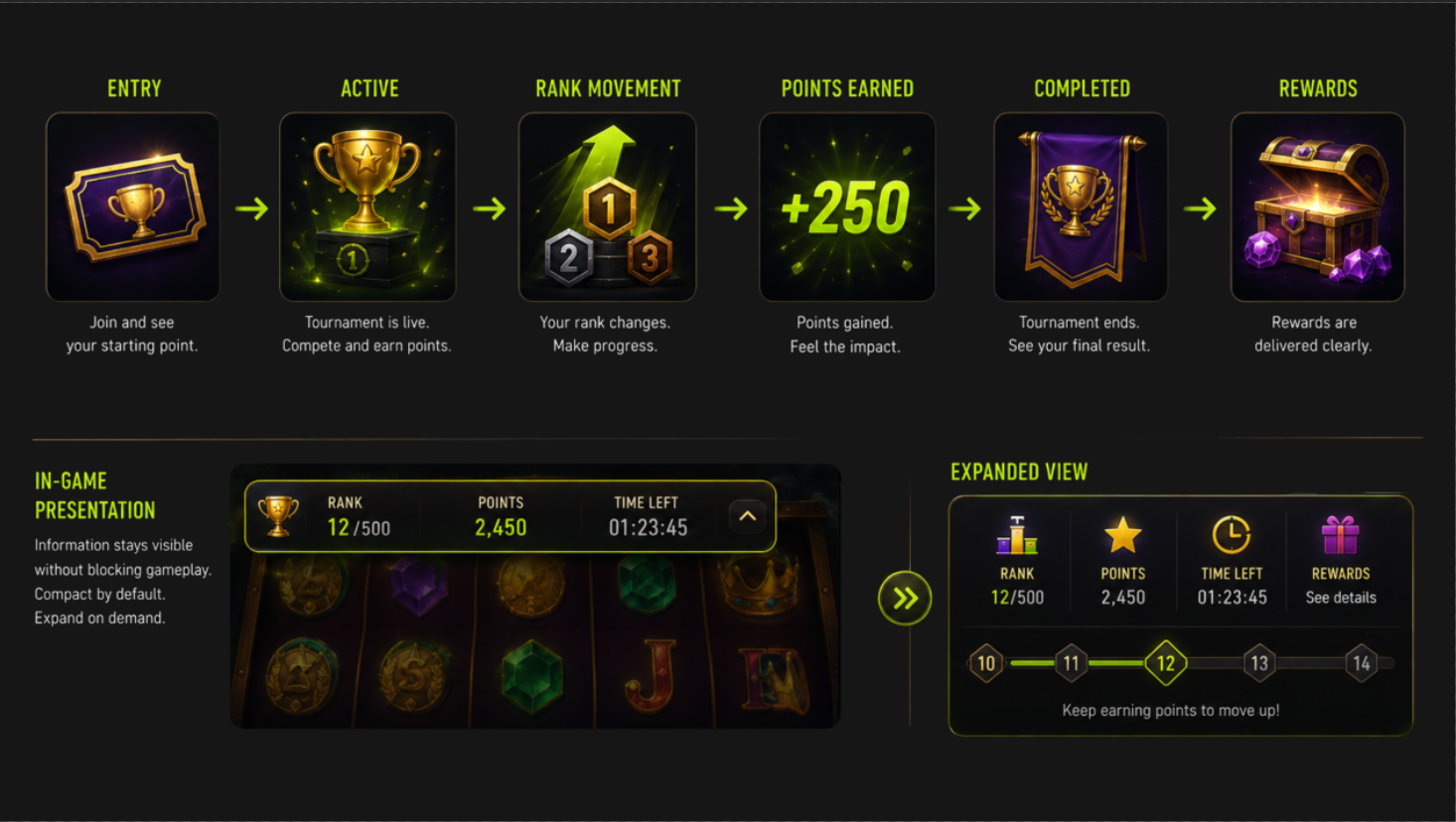 Design Tournament Information as a System - ArtHouseLabs