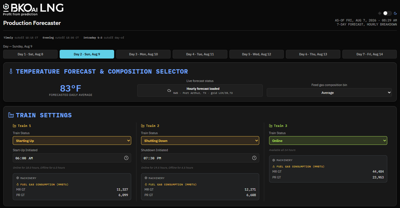 Dashboard mockup