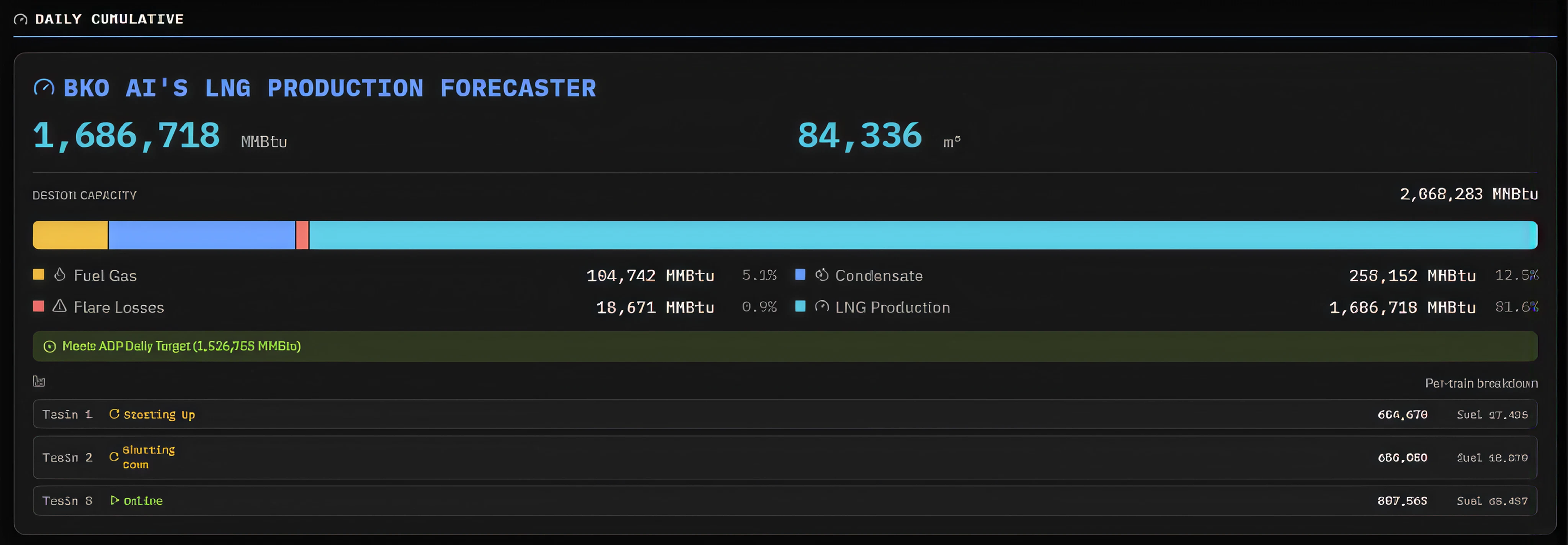 Dashboard mockup