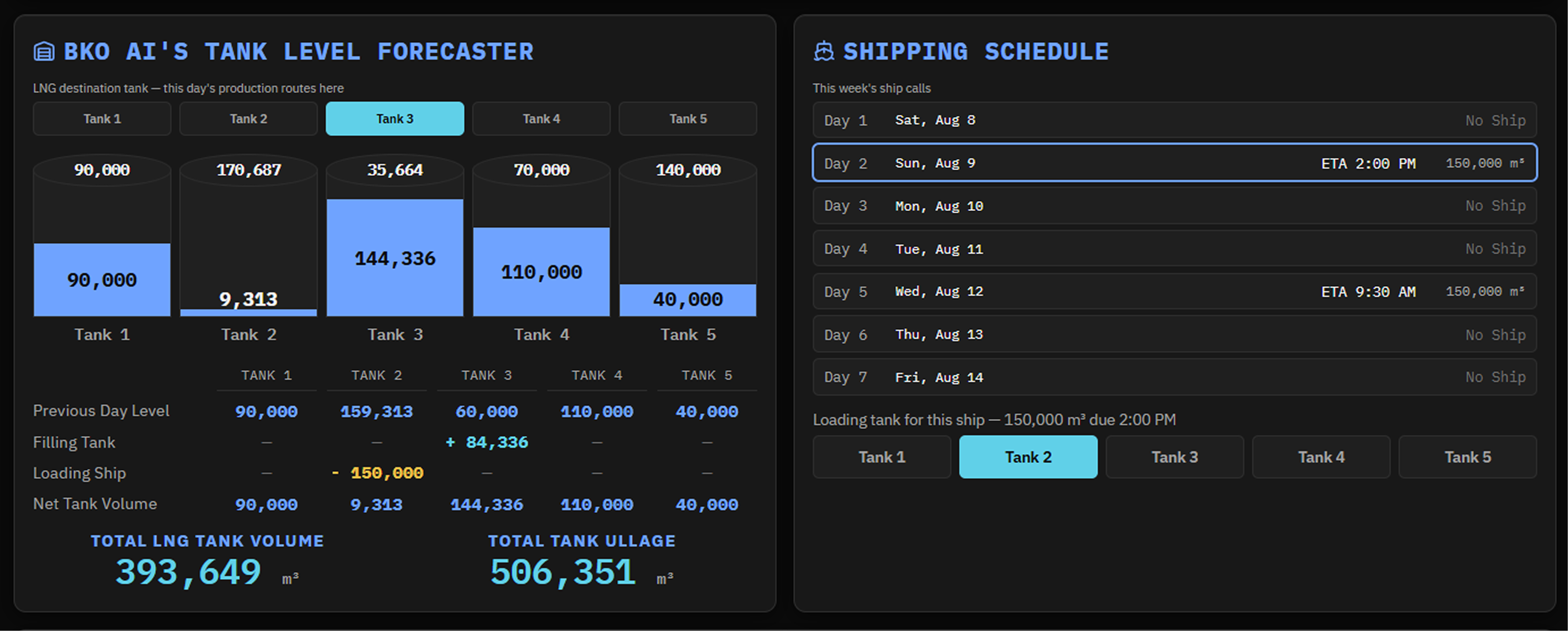 Dashboard mockup