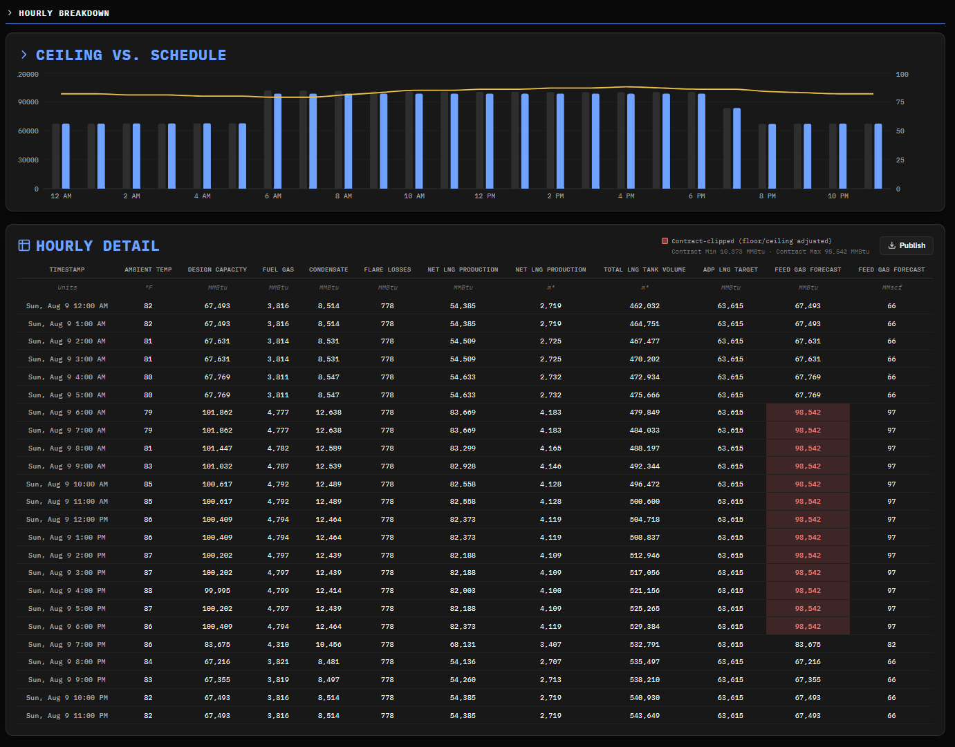 Dashboard mockup
