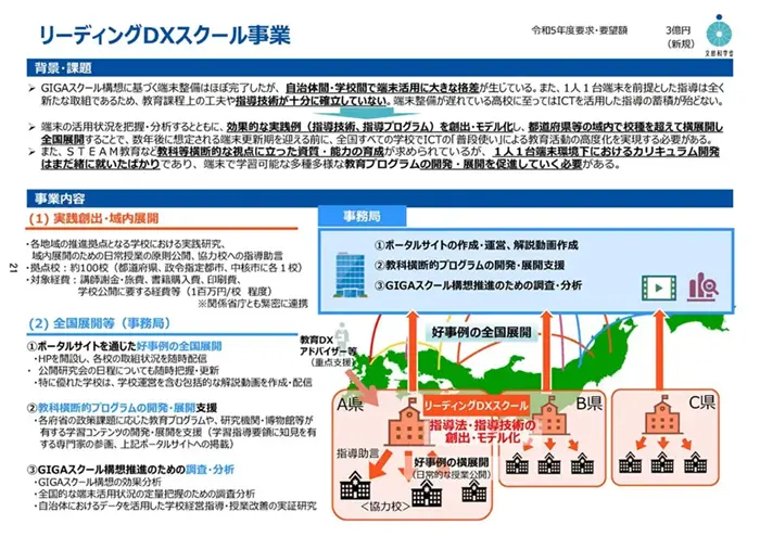 ChatGPTのインパクト①】 教員の仕事はどうなるのか？