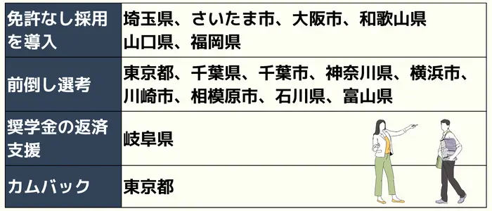 今年度から新制度を導入した自治体の例