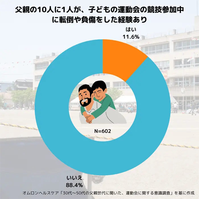 運動会の競技参加中に転倒や負傷をした父親の経験
