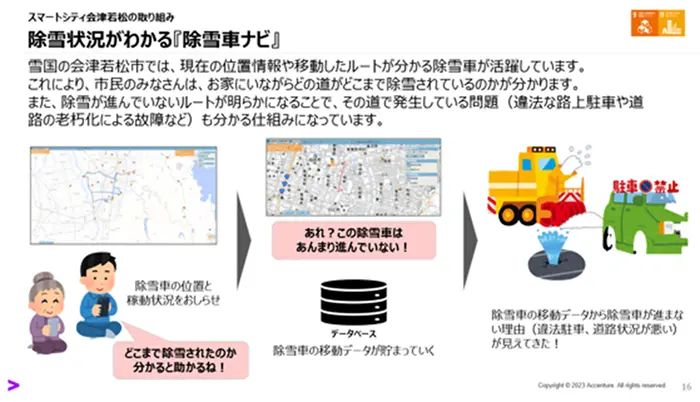 「まちのデジタル化　スマートシティ会津若松」のコンテンツイメージ