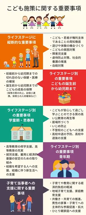 【図】こども施策に関する重要事項のポイント