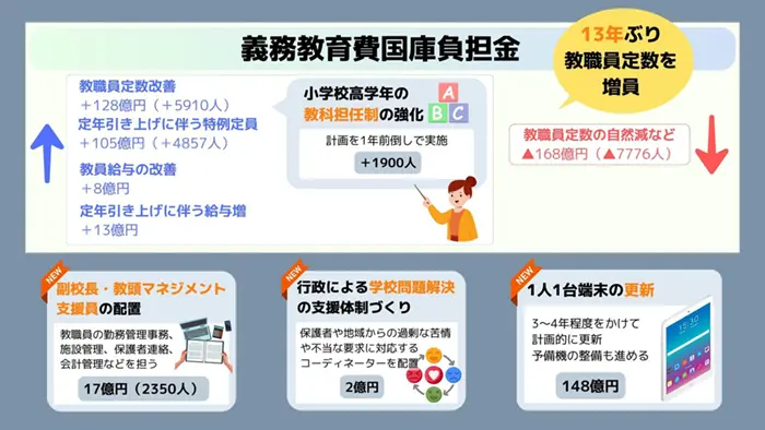 教育基本法文献選集〈5〉学校教育と教職員の権利 (1978年) 中古】教育基本法文献選集〈5〉学校教育と教職員の権利 (1978年)