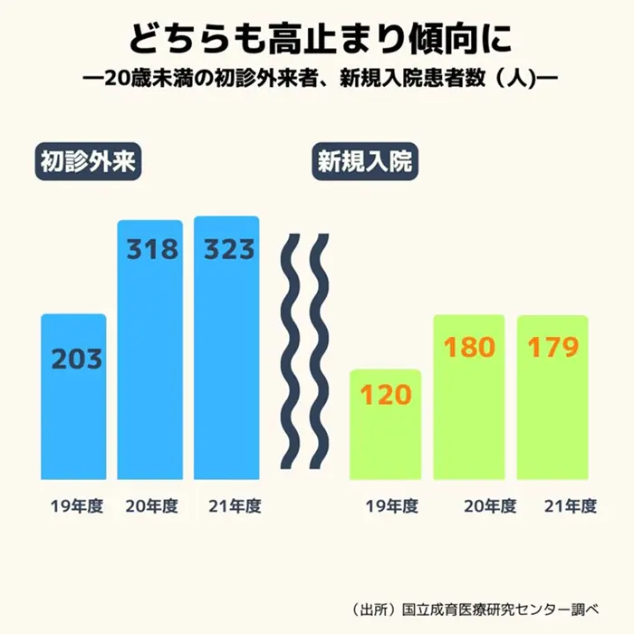 国立成育医療センターの調査結果